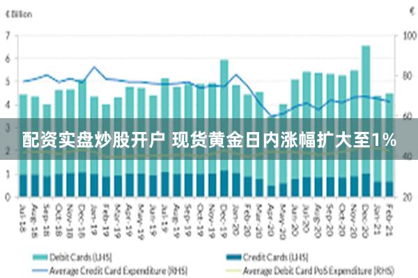 配资实盘炒股开户 现货黄金日内涨幅扩大至1%