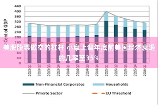 美股股票做空的杠杆 小摩上调年底前美国经济衰退的几率至35%