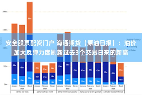 安全股票配资门户 海通期货【原油日报】：油价加大反弹力度刷新过去3个交易日来的新高