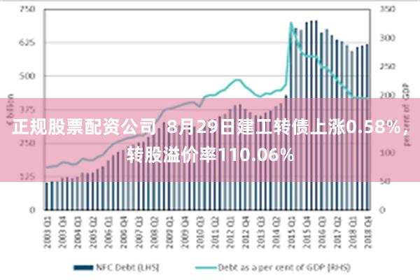 正规股票配资公司  8月29日建工转债上涨0.58%，转股溢价率110.06%