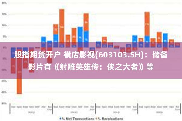 股指期货开户 横店影视(603103.SH)：储备影片有《射雕英雄传：侠之大者》等