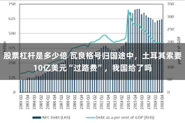 股票杠杆是多少倍 瓦良格号归国途中，土耳其索要10亿美元“过路费”，我国给了吗