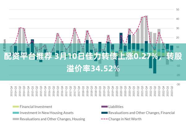 配资平台推荐 3月10日佳力转债上涨0.27%，转股溢价率34.52%