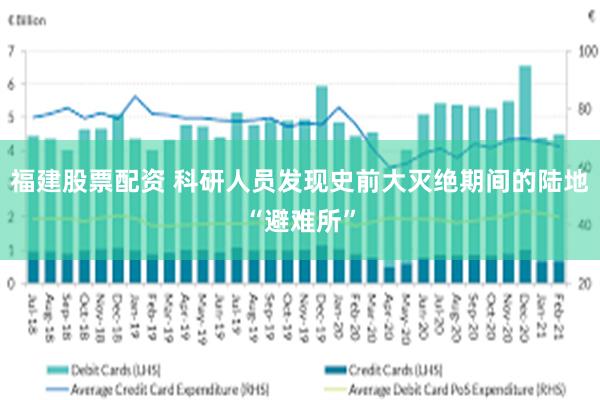 福建股票配资 科研人员发现史前大灭绝期间的陆地“避难所”